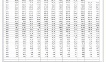 7326 Sayılı Kanuna Göre Taşınmazların ve Amortismana Tabi İktisadi Kıymetlerin Yeniden Değerlemesi